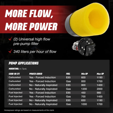 Drop Twin High Flow Electric Fuel Pump System With Dual 340 LPH Turbine Pumps Pushing 680 LPH Combined Flow specifications and details.