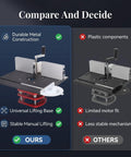 Comparison image highlighting Manual Router Lift Table With Precision Top Plate For 64mm To 66mm Trim Routers features and advantages.