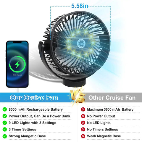 Ceiling Or Wall Mount Magnetic Cruise Fan With 8000mAh Rechargeable Battery, LED Light, timer, and power bank function shown with phone.