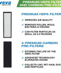 HEPA Replacement Filter B For Germ Guardian Air Purifiers, Compatible With AC4825 AC4900CA AC4850PT AC4820 FLT4825, with 4 Carbon Pre-Filters, details on filtration efficiency.