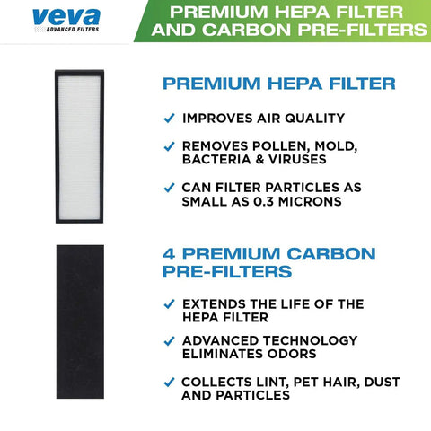 HEPA Replacement Filter B For Germ Guardian Air Purifiers, Compatible With AC4825 AC4900CA AC4850PT AC4820 FLT4825, with 4 Carbon Pre-Filters, details on filtration efficiency.
