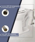 16 Inch Flexible Toilet Water Supply Line With Braided Stainless Steel Hose Connector, installation details shown next to toilet