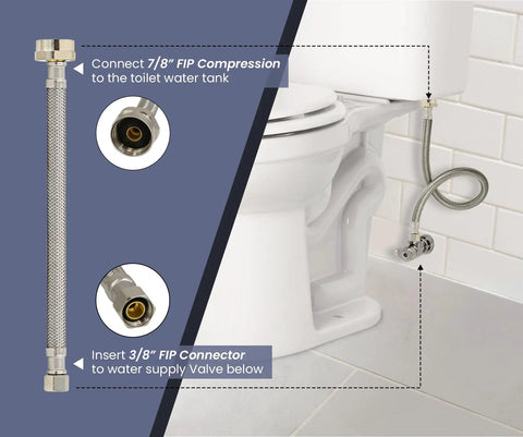 16 Inch Flexible Toilet Water Supply Line With Braided Stainless Steel Hose Connector, installation details shown next to toilet