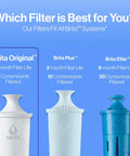 Comparison of Brita Original, Plus, and Elite filters with lifespan and contaminants details.