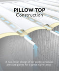 Super Thick Twin Air Mattress With Built In Pump And Roll Up Travel Bag Featuring Rock Solid Dual Layer Support And A Cozy Velvet Surface For Big Time Guest Comfort And Easy Overnight Rest, showing pillow top construction and air pocket design.