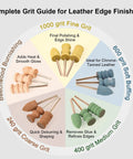 Circular grit guide showing Leather Edge Burnishing Bits Set, 15 Piece Pro Grade Complete Bundle with sanding and burnishing bits.