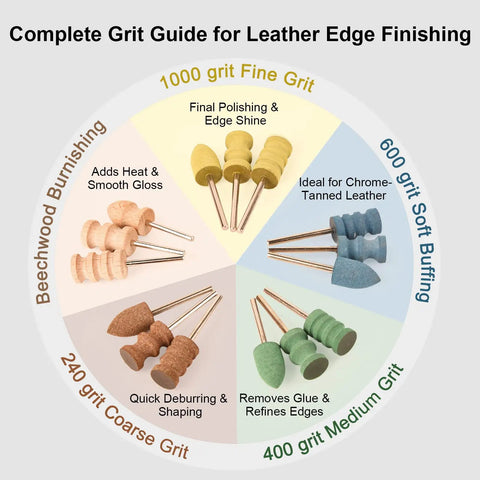 Circular grit guide showing Leather Edge Burnishing Bits Set, 15 Piece Pro Grade Complete Bundle with sanding and burnishing bits.