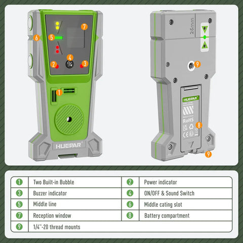 Laser Level Receiver With Pulse Mode For All Pro And Everyday Laser Levels, A Real Workhorse, Accurate Plus Or Minus One Seventeenth Inch, Up To 200 Ft Range, Green And Red Beams, Two Sided LED Prompt, Magnetic Mount, And Clamp Included, front and back view