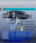 High Capacity Condensate Pump for HVAC With 20 Foot Lift and Tubing, 132 GPH at 0.033 HP, 115V Or 230V, Safety Switch With Auto Alarm