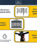 Instruction steps for setting up 10x10 Pop Up Canopy Tent With Screen Walls, Waterproof Portable Shade