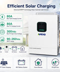 Rock Solid Heavy Duty Hybrid Solar Inverter 48V 3600W showing advanced MPPT charging features in a sleek white design.