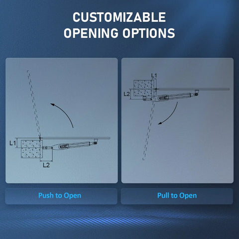 Customizable opening options diagram for Replacement AC Sliding Gate Opener Control Board PCB showing push and pull to open