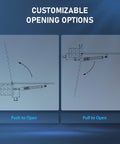 Automatic Dual Swing Gate Opener Kit customizable opening options diagram, showing push to open and pull to open methods