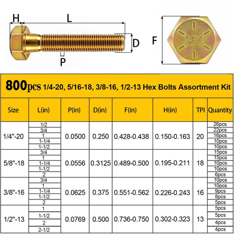 Kickass 800 Piece SAE Hex Bolt And Nut Assortment Kit With Lock Washers Featuring 1/4 Inch 20 Tpi showing hex bolt dimensions and specifications.