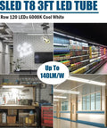 Dual Ended T8 LED Tube Light 3 Foot No Fuss Ballast Bypass 6000K 2520 Lumens 18W Replacement For Fluorescent Tubes 36 Inch F25T8 4 Pack