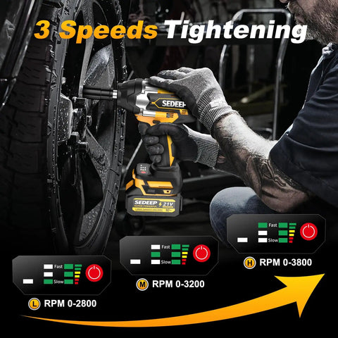 Mechanic using Impact Wrench Half Inch Cordless Beast Torque Gun With 1500 Nm Brushless Power 21V 2x40Ah Batteries on tire