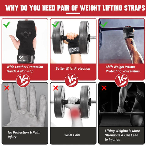 Infographic comparing Heavy Duty Double Layer Leather Weight Lifting Wrist Straps With Adjustable Neoprene Padding for injury prevention.