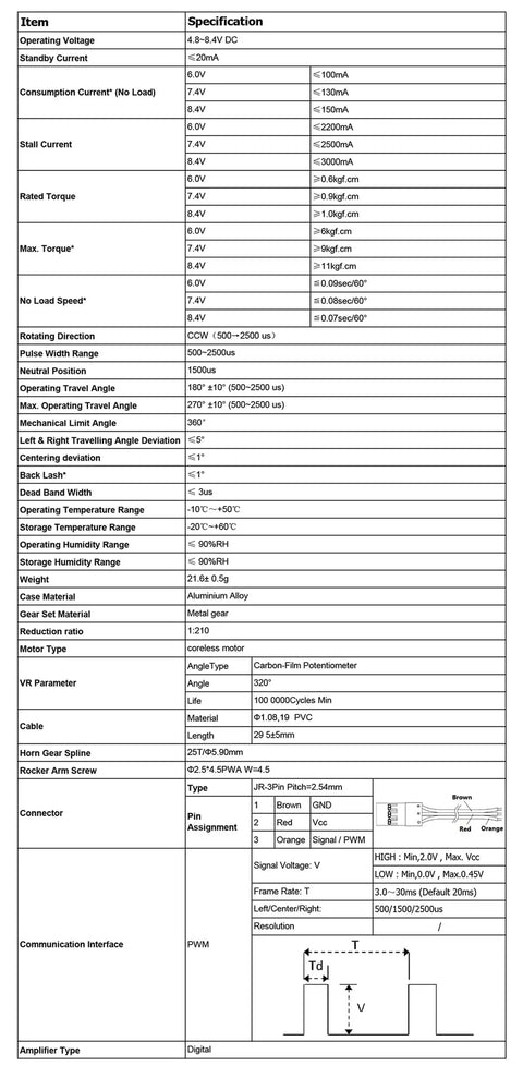Specifications chart for Beefy Waterproof 11Kg High Torque RC Car Steering Servo For 1/18 Crawlers, Fits TRX4M TRX4MT.