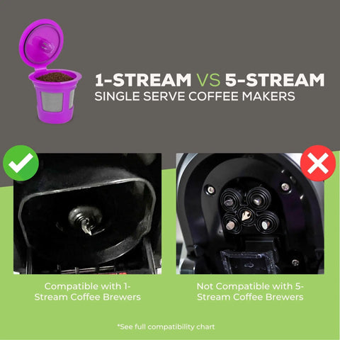 Budget Friendly Reusable K Cup Pod Coffee Filters With Built In Mesh Strainer, compatible with 1-stream coffee makers, not 5-stream.