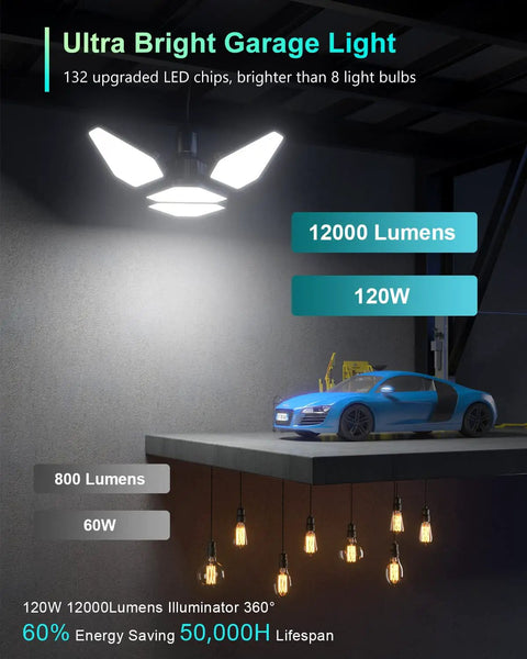 120W LED Garage Light 12000LM 6000K with 3 adjustable panels illuminating a garage with a model car, highlighting brightness and energy efficiency.