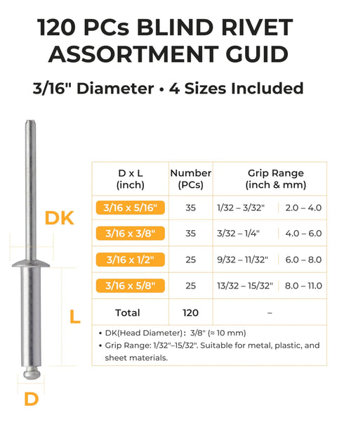 Heavy Duty Aluminum Dome Pop Rivet Assortment Kit With Hella Strong Steel Mandrels And Four Standard Sizes For Swift Hardware Jobs and quality project repairs guide chart with dimensions and specifications.