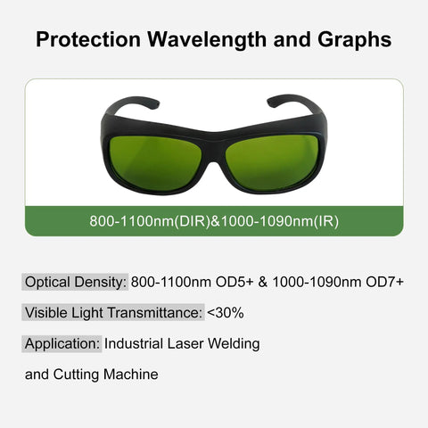 Kickass Laser Safety Goggles For IPL And Fiber Laser Top Shelf OD7 Glasses Blocking 800 To 1100Nm With Heavy Duty UV IR Shielding For Hair Removal Shops And Industrial Labs Pro Grade Impact Proof Frame With Crisp Optics