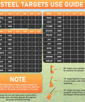 Steel targets use guide chart for AR500 Steel Targets For Shooting Neon Orange Silhouette Gong Combo Set With Three Eighths Inch Thick.
