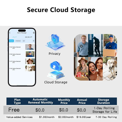 Secure cloud storage options for Wireless Video Doorbell Camera with AI Detection, showing privacy and pricing plans.
