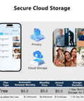 Infographic showing secure cloud storage options for Wireless Video Doorbell With Chime And HD Camera, Long Battery Life, 92 Degree Wide View And Pan, AI Motion Detection, 2 Way Audio, Cloud Storage, 2.4GHz Wi Fi, No Fuss All In One Smart Home Security Doorbell With Easy Setup.
