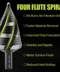 All In One Step Drill Bit Set With Countersinks For Metal Aluminum Wood Plastic, close-up of four spiral flute design.