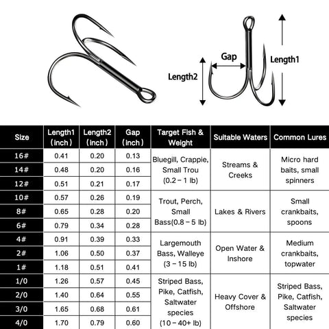 Diagram of 25 Piece Treble Hooks Set High Carbon Steel Ultra Sharp For Saltwater And Freshwater Fishing Lures Replacement Pro Grade Bass Trout Angling Hooks With Three Curved Points For Higher Hook Up Rates, featuring size chart and measurements.