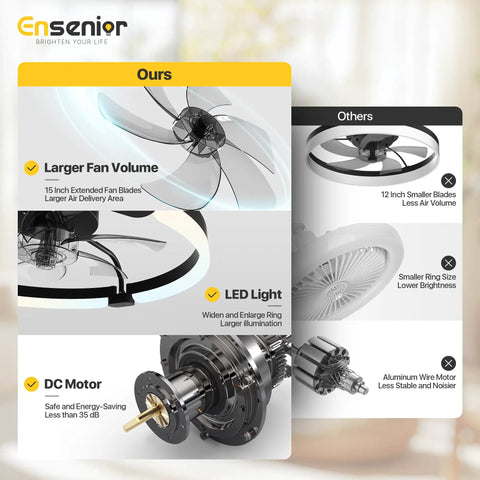 Comparison of 20 Inch Flush Mount Ceiling Fan With App Control And LED Lighting In Sleek Black to other ceiling fans.
