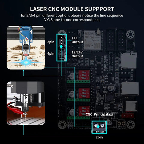 32 Bit ESP32 Offline Laser Engraver Mainboard Upgrade With WiFi And TFT Color Touch Screen for Desktop CNC Module Support Diagram
