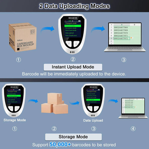 All In One 1D And 2D Barcode Scanner With Bluetooth Wireless Connectivity, showing data upload modes from scanner to computer.
