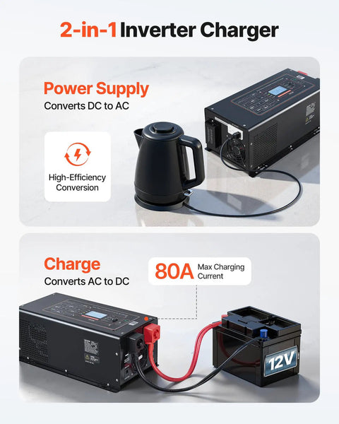 Hardcore Workhorse 3000W Pure Sine Wave Inverter Charger Converts 12V Direct Current To Straight 120V Household Power For Rv Campers And Home Backup With Bright Lcd Screen And Wireless Remote, showing kettle and charger connection.