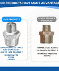 Front view of a 316 stainless steel reducing hex nipple, 3/4 in to 1/2 in NPT plumbing fitting