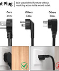 Comparison of flat plug designs showing our 1 Ft 3 Pack Black Short Flat Plug Heavy Duty Extension Cord 14 Gauge 3 Wire grounded appliance