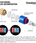 Detailed view of water mixing valve decomposition for Brushed Nickel Shower Faucet Set With Easy Install Sleek Dual Handle Bath Shower Kit.