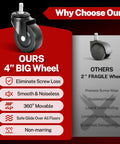 Comparison of 4-inch and 2-inch wheels for adjustable rolling shop stool with features and benefits highlighted.
