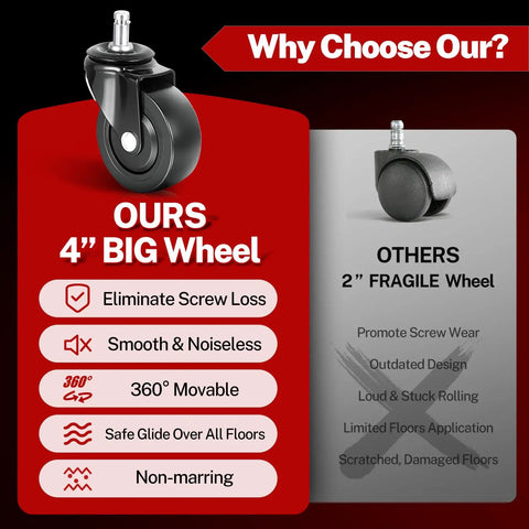 Comparison of 4-inch and 2-inch wheels for adjustable rolling shop stool with features and benefits highlighted.