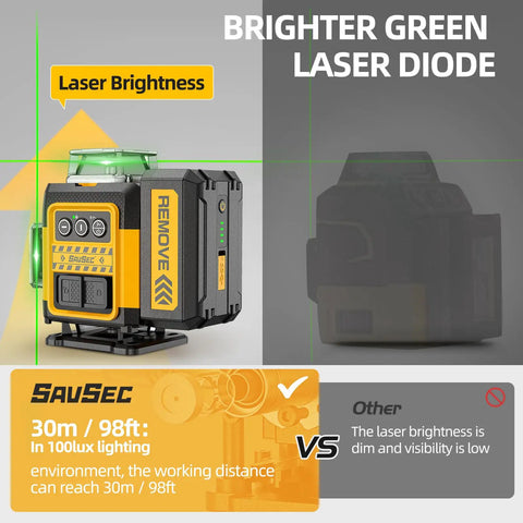 Pro Grade 4x360 Green Laser Level With Self Leveling And Pulse Outdoor Mode High Brightness 360 Degree Horizontal And Vertical Lines Rechargeable Battery Includes Carry Case Lift Base Glasses And Target Plate showing brighter green laser diode