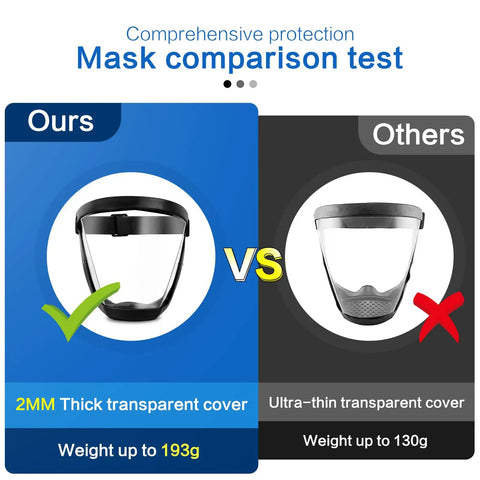 All In One Pro Grade Full Face Shield comparison with other shields, showing thick transparent cover and weight difference