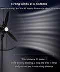 Top Shelf 68 Cm Heavy Duty Industrial Electric Floor And Wall Mount Cooling Fan With Killer Quiet Motor showing strong wind distance of 10 meters.