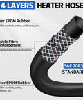 5/8-inch heater hose (20 ft) cross-section showing inner/outer EPDM rubber with fiber reinforcement for coolant systems.
