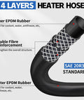 Cross-section view of 4-layer Five Eighth Inch Heater Hose, 10 Feet Long EPDM Double Spiral Radiator Coolant Line, SAE J20R3 D2, 100 PSI.