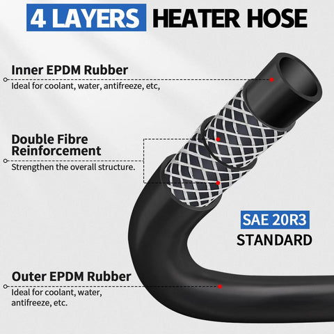 Cross-section view of 4-layer Five Eighth Inch Heater Hose, 10 Feet Long EPDM Double Spiral Radiator Coolant Line, SAE J20R3 D2, 100 PSI.