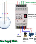 Set It And Forget It Automatic Water Level Controller For 110V Systems with wiring and components, showing operational modes.