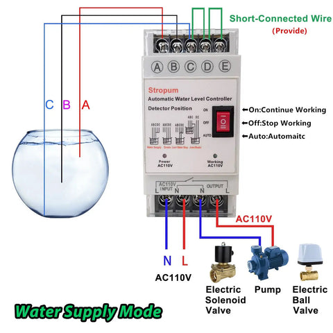 Set It And Forget It Automatic Water Level Controller For 110V Systems with wiring and components, showing operational modes.