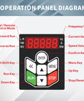 Operation panel diagram for Pro Grade 220V VFD Motor Speed Controller For AC Motors with labeled buttons and display.