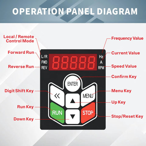 Operation panel diagram for Pro Grade 220V VFD Motor Speed Controller For AC Motors with labeled buttons and display.